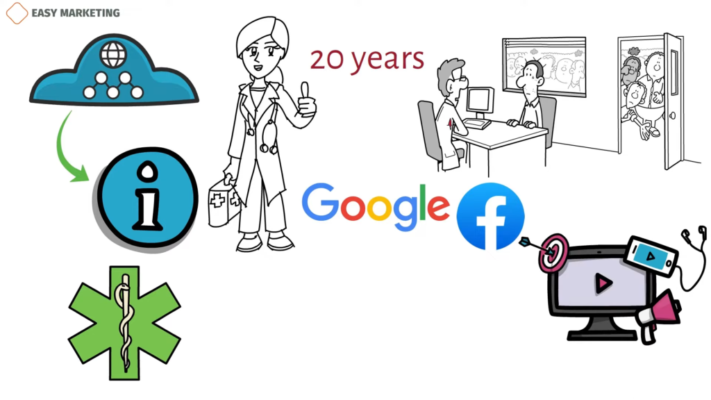 Monthly Med Spa Marketing Plan: What to Do and When